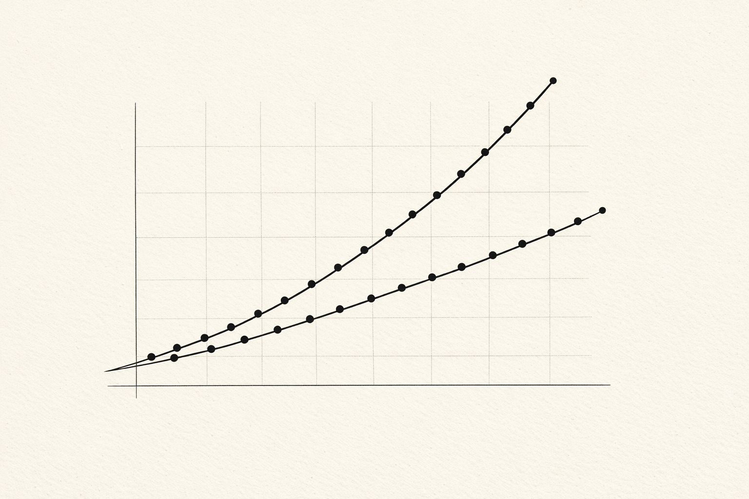 Two diverging line curves comparing completion rates
